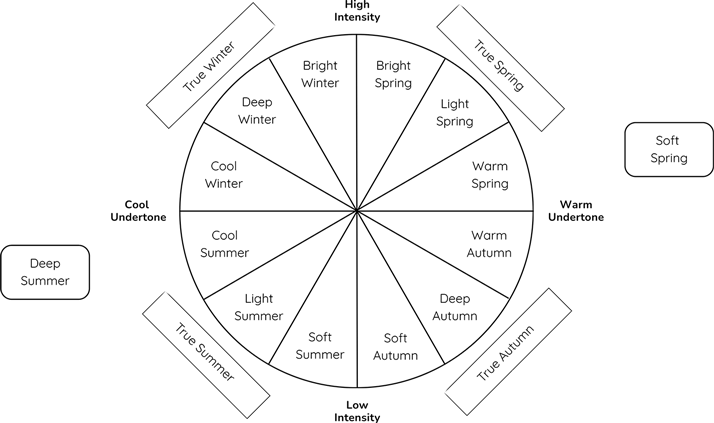 18 season chart