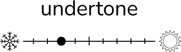 Undertone scale