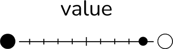 Value scale